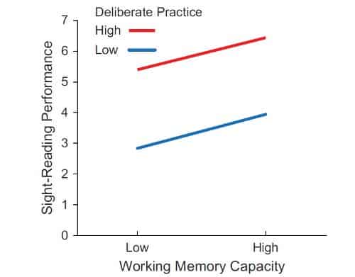 Nature or nurture? Chess players have higher than average IQ - Genetic  Literacy Project