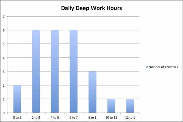 Deep Work by Cal Newport – Joy's Book Blog