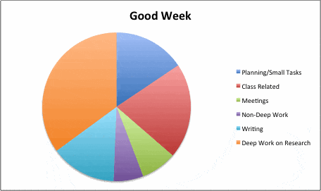 deepwork-goodweek