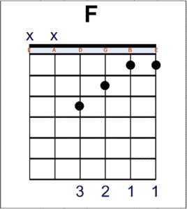 Complete Chord Mastery